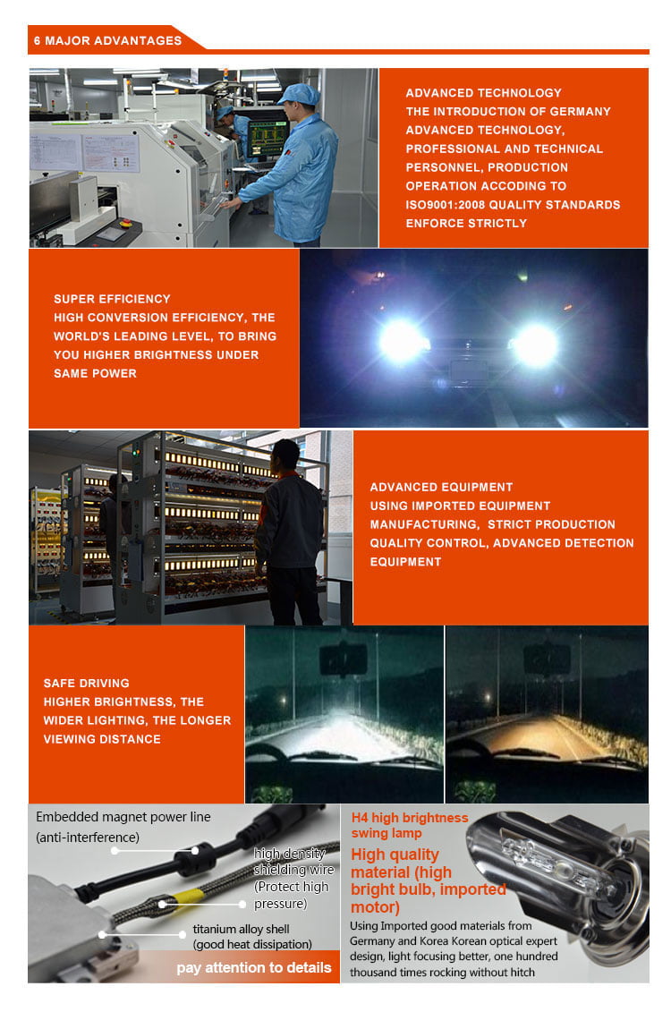 Retrofitting Hid Headlight Projector