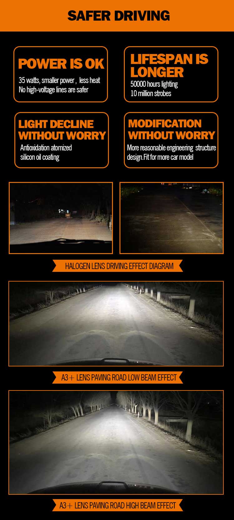 3-Inch Bi-Led Projector